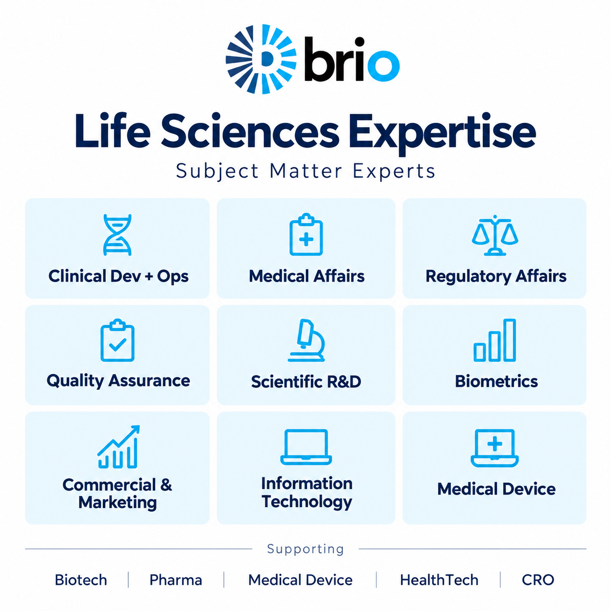 Brio’s Life Sciences Expertise